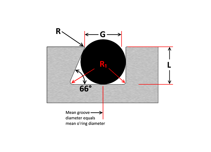 How to: design an o-ring groove - Vizeng
